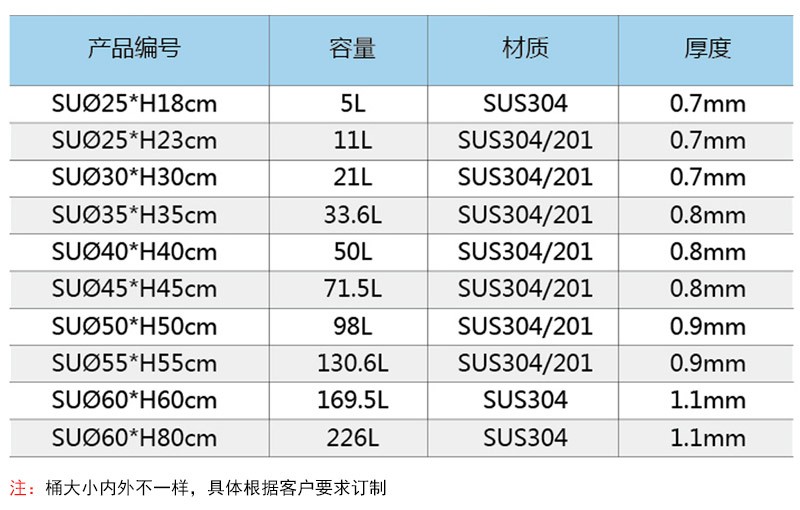 1714973442291305.jpg 非标不锈钢立式搅拌桶-详情页_12.jpg