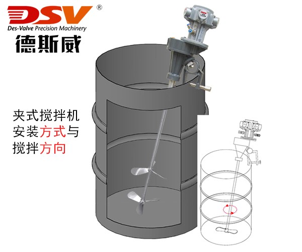 夹式减速气动搅拌机配活塞式气动马达