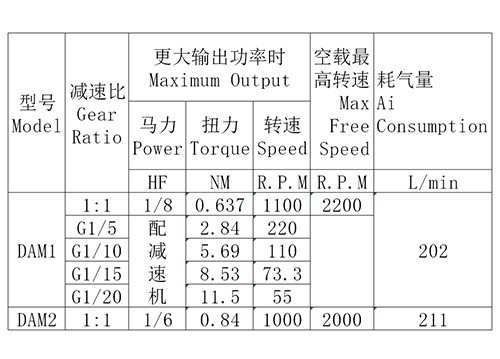 DAM2-IEC活塞式气动马达(圆法兰)