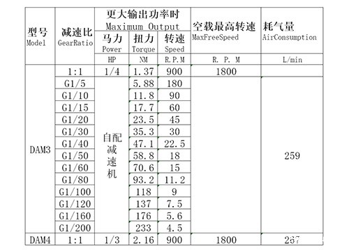 DAM4-IEC活塞式马达