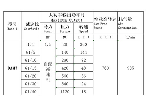 DAM7-IEC活塞式气动马达（圆法兰镀镍款）