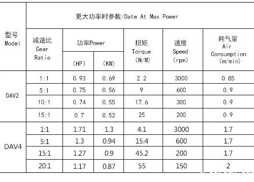 DAV2-F叶片式气动马达（立式）