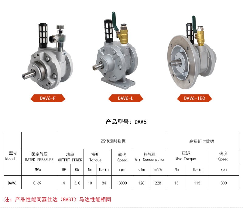 DAV6-L卧式叶片式气动马达