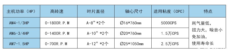 1712557556535972.jpg 双导杆气动升降搅拌机技术参数表.jpg